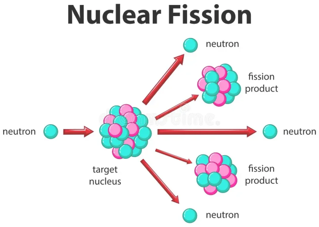 Illustration représentant la fission nucléaire